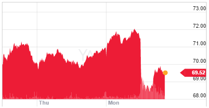 United stock drop chart